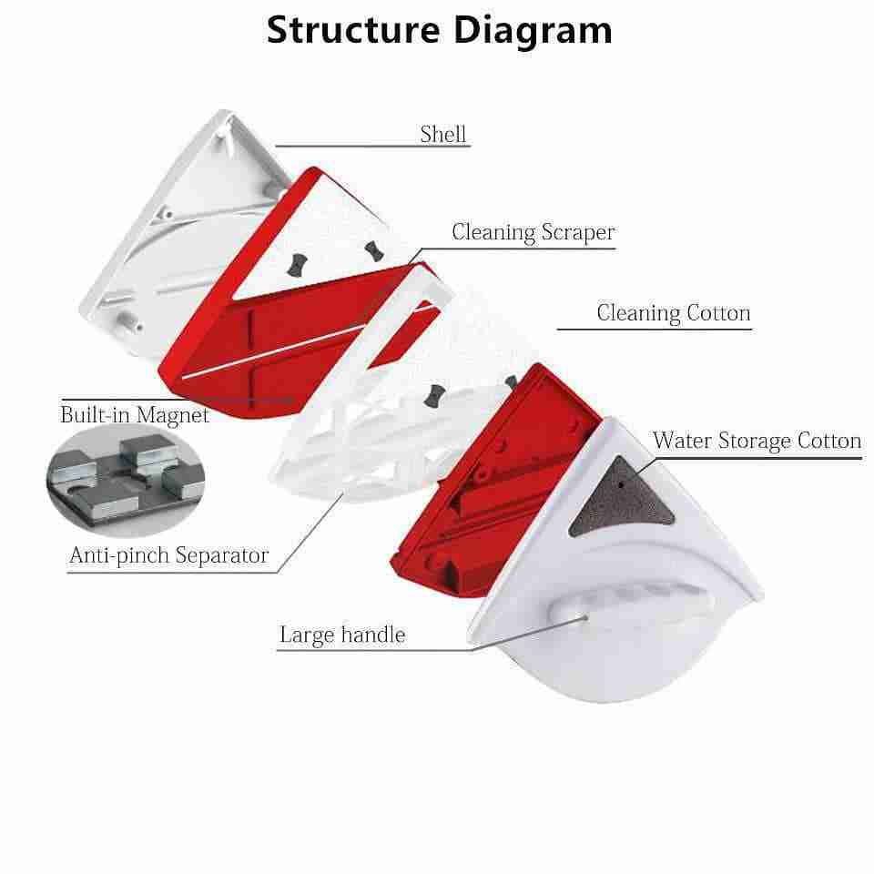 Уред за двустранно почистване на прозорци